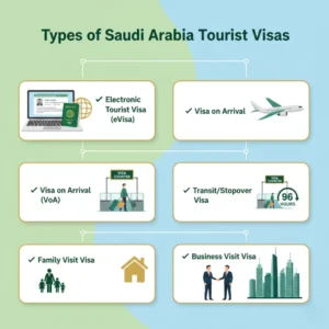 Types of Saudi Arabia Tourist Visas