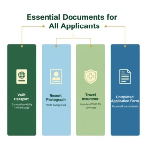 Documents requirement for saudi arabia tourist visa